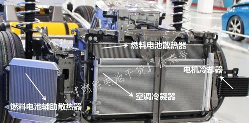 丰田Mirai燃料电池系统热管理技术