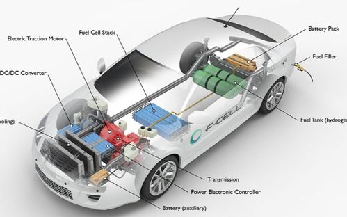 大众燃料电池技术突破 承认比纯电动优势明显
