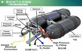 氢燃料电池汽车在中国已是星星之火,会成燎原之势吗