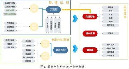 氢云报告:深圳市氢能与燃料电池产业发展调研报告