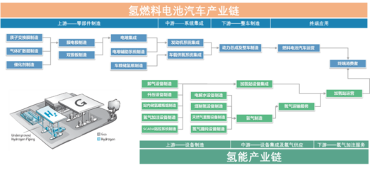 【成长营】燃料电池--点燃新时代动力的火炬