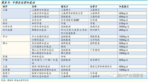 燃料电池产业链系列八 基础设施先行,加氢站和氢气产业链率先受益