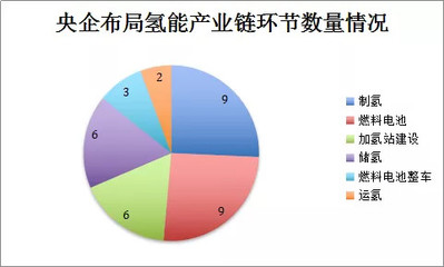 起底中国氢能行业“国家先锋队”