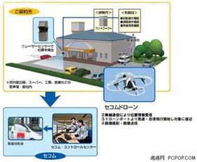 日本搭载ir led的自动飞行监视保全机器人面世