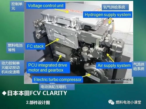 氢燃料电池汽车系统及部件结构报告